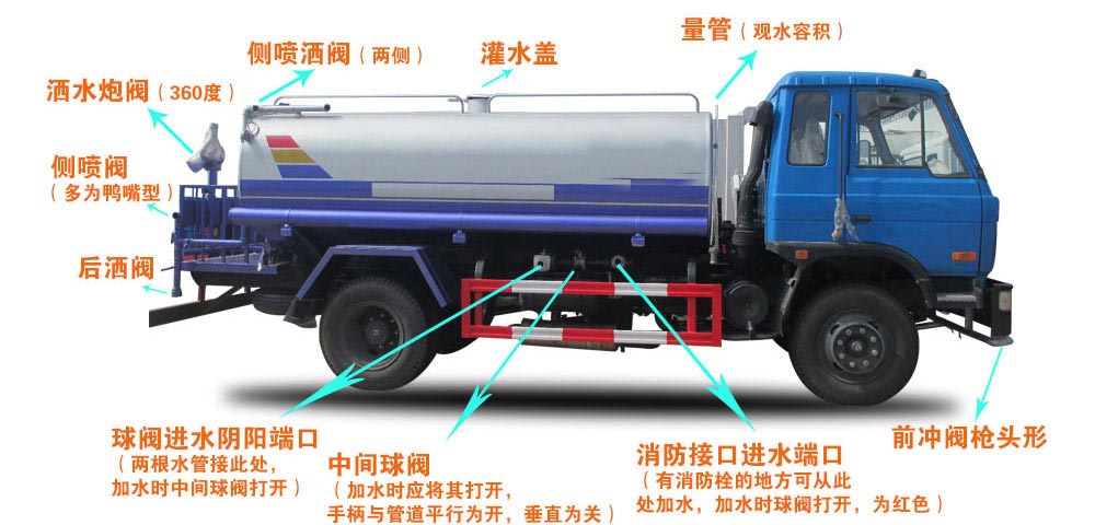 13方東風灑水車結構圖